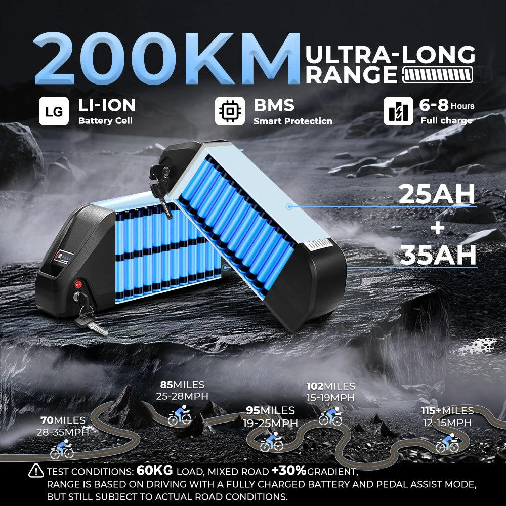 EU Stock DEEPOWER QS7 Electric Bicycle 1500W 48V 60AH Lithium Battery Electric Bike 20*4.0 Fat Tire Snow E-bike,dual shock absor