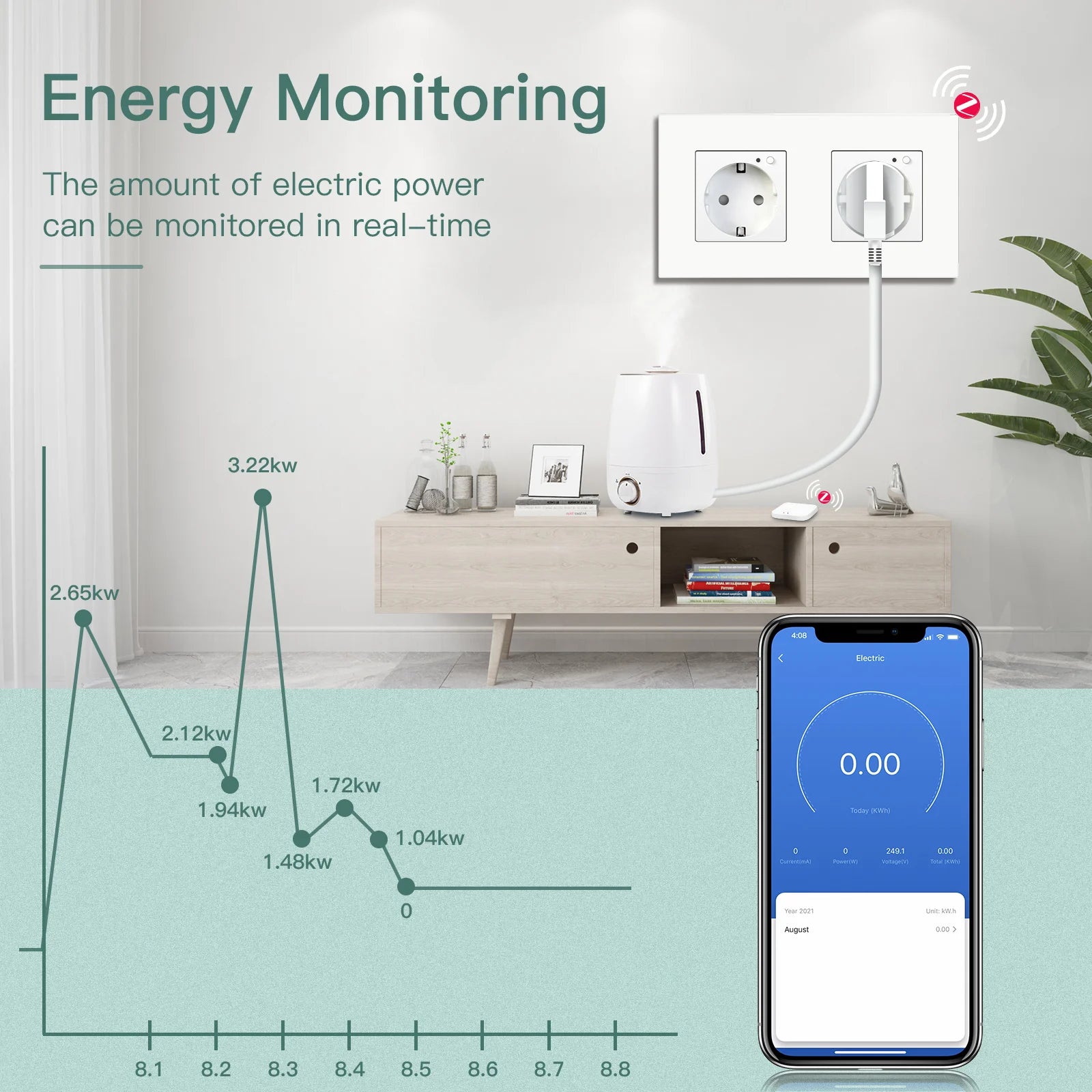 BSEED Zigbee Smart AC Socket EU Power Sockets With USB Type-c Fast Charging Ports Tuya Smart Life Alexa App Plastic Frame White